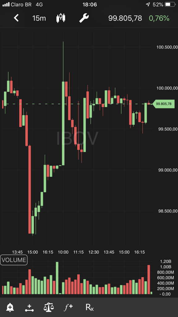 Trademap