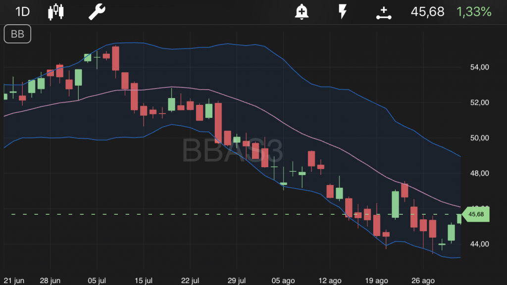 TradeMap