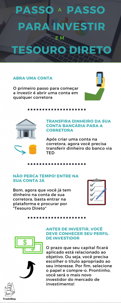 Tesouro Direto