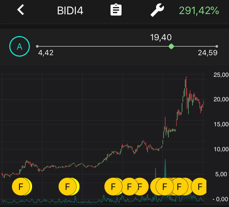 Banco Inter - BIDI4