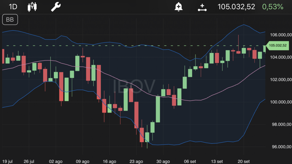Ibovespa - TradeMap