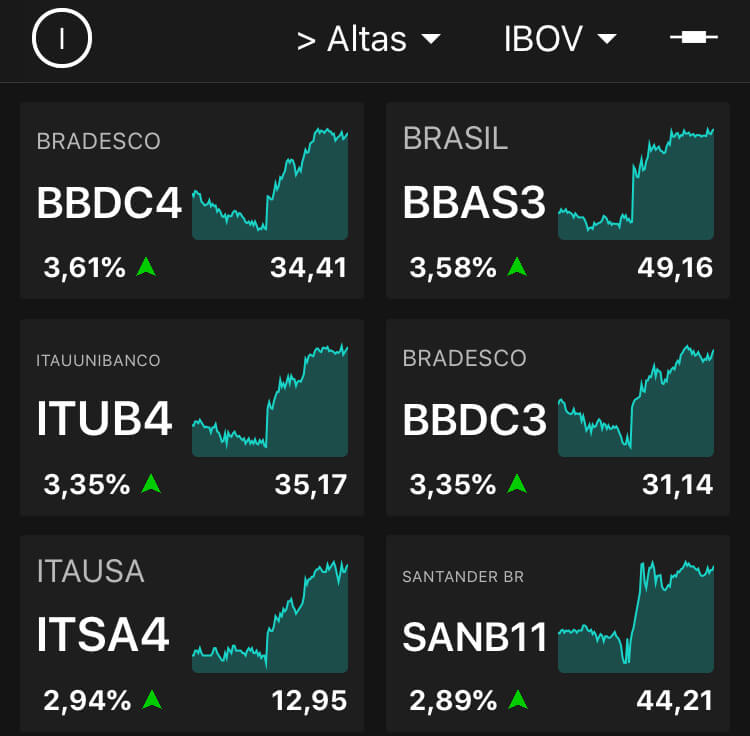 Ibovespa - TradeMap