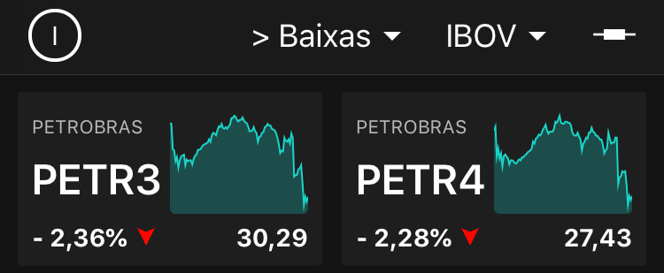 Petrobras - TradeMap