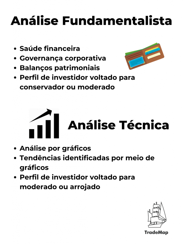 Diferenças entre a Análise Fundamentalista e Análise Técnica (Infográfico: TradeMap)