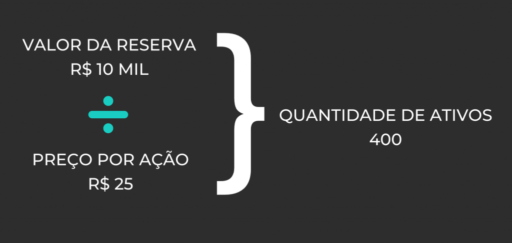 Infográfico desenvolvido por TradeMap