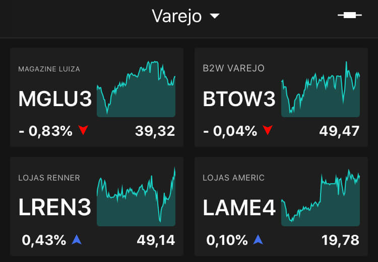 Lista de Varejo no TradeMap