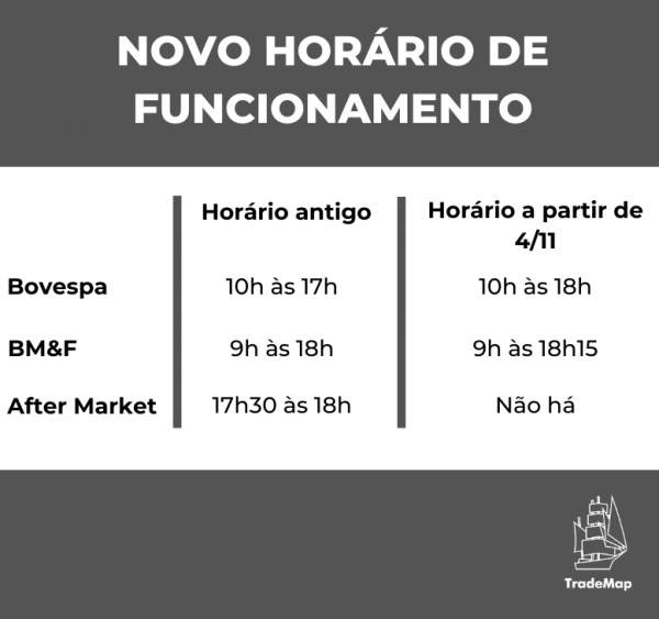 Horario de bolsa de valores