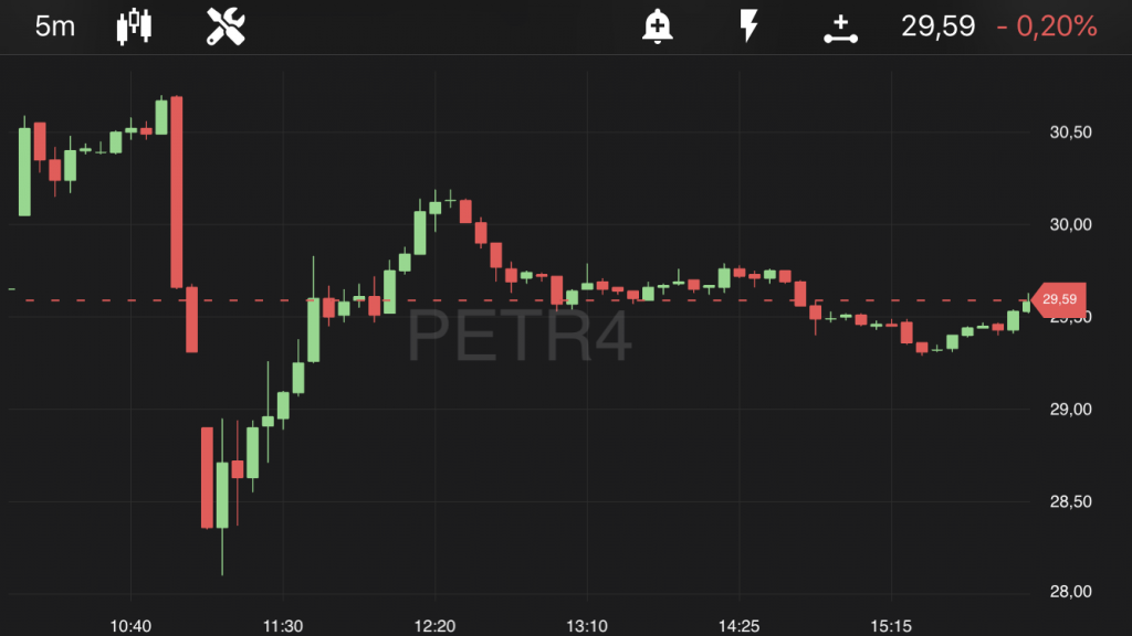 Petrobras - PETR4, às 16h, no TradeMap