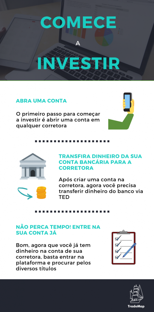 Invista na Bolsa de Valores
