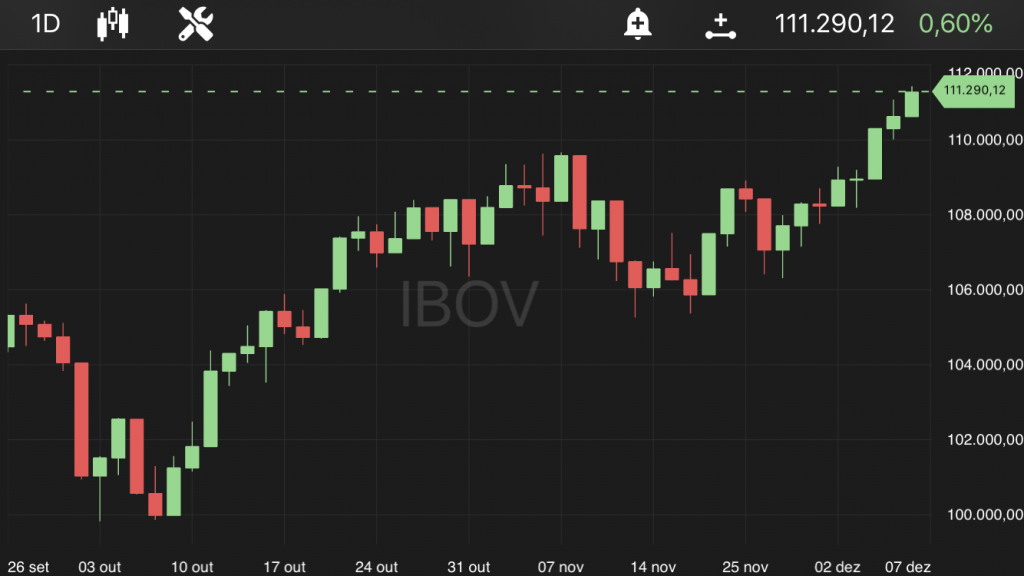 Ibovespa