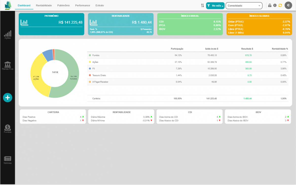 XP Investimentos - TradeMap