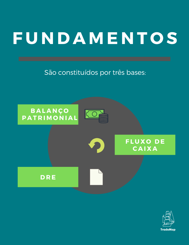 Como analisar os fundamentos de uma empresa? - TradeMap