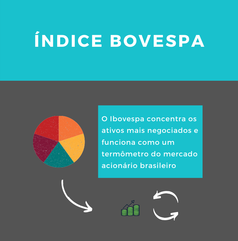Ibovespa - Desenvolvido por TradeMap