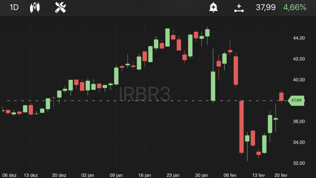 IRB Brasil, às 10h45, no TradeMap