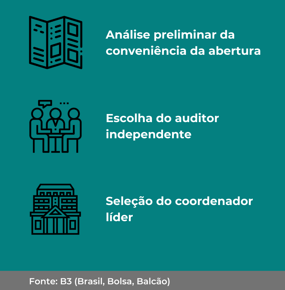Infográfico: TradeMap