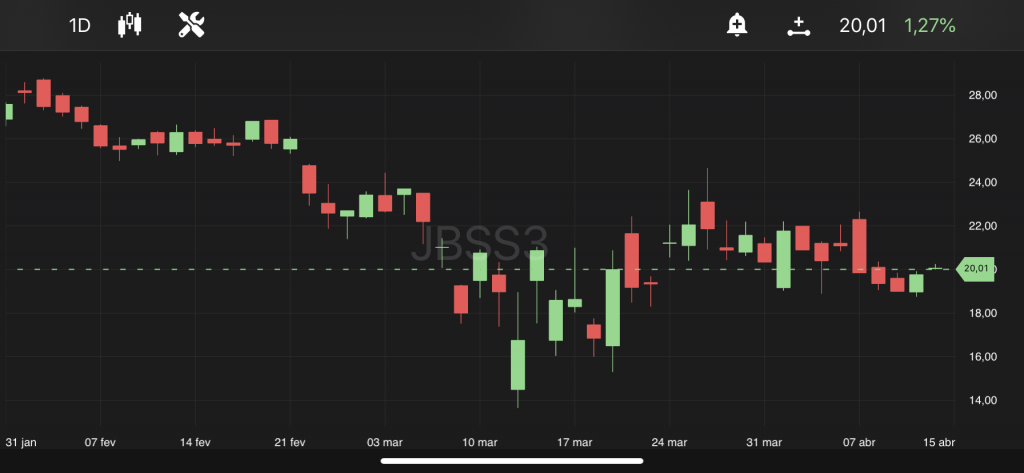 JBS, às 10h23