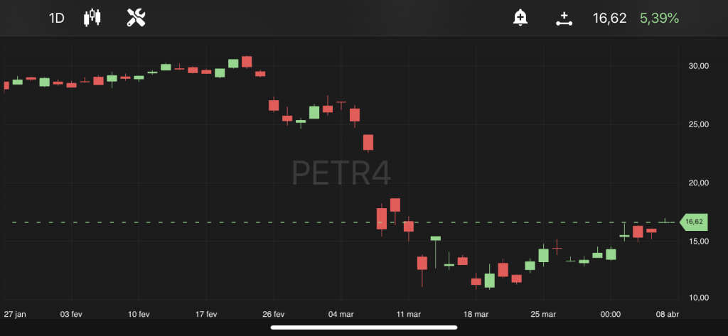 Petrobras, às 11h30