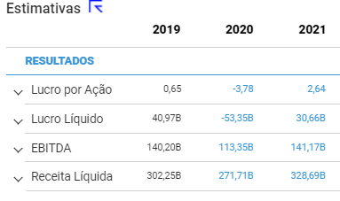 Estimativa Petrobras