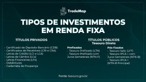 Titulos de Investimentos em Renda Fixa TradeMap sem quadro