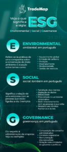 O que significa ESG? O que significa ESG?