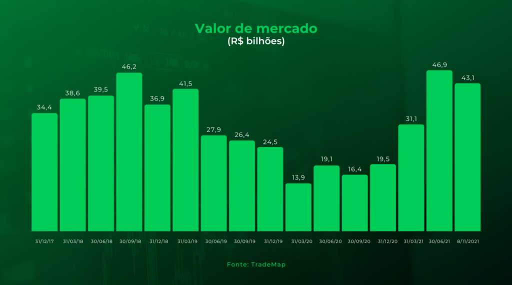 Braskem valor de mercado