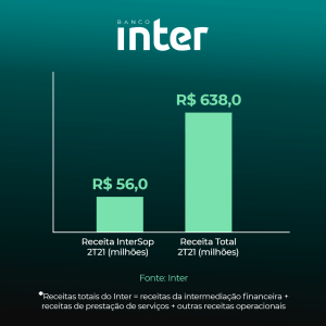 Foto: Inter/Divulgação