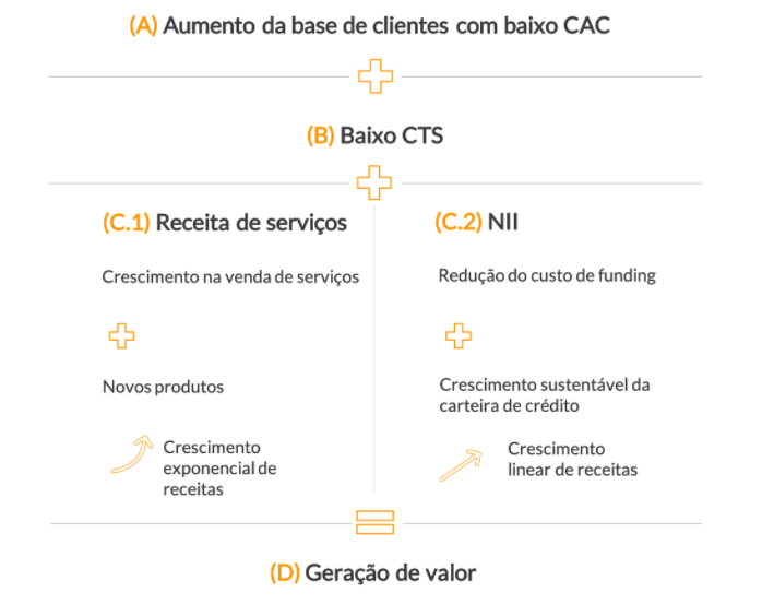 esquema inter