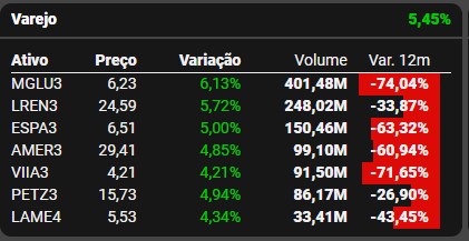 Fonte: TradeMap Fonte: TradeMap