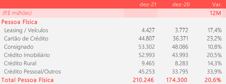 tabela carteira de crédito pessoa física santander