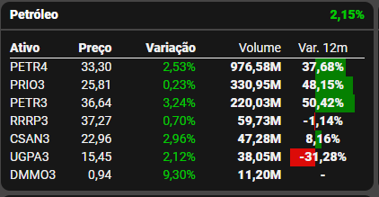 Fonte: TradeMap