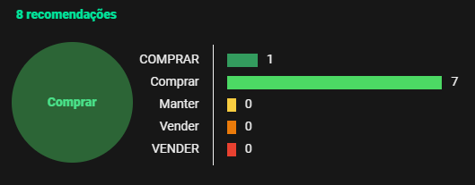 Recomendação de compra das ações do Banco Inter