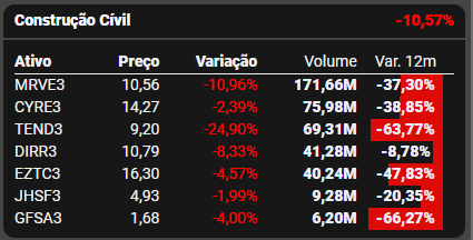 Fonte: TradeMap