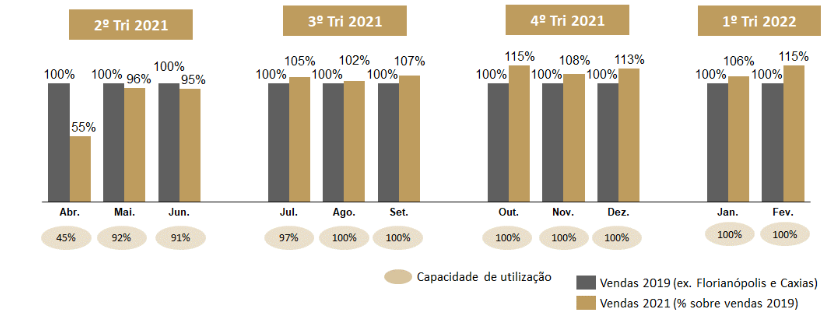 Fonte: Iguatemi