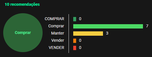 Recomendação de ações CCR