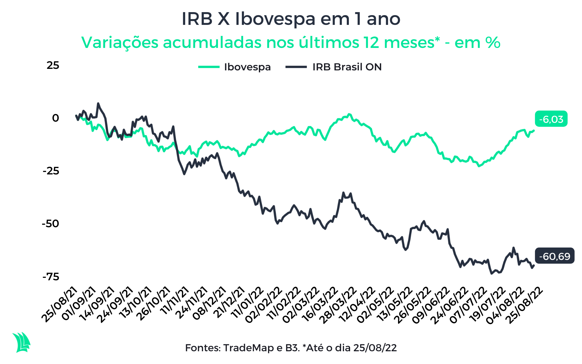 IRB  Aconteceu no IRB - 22.01