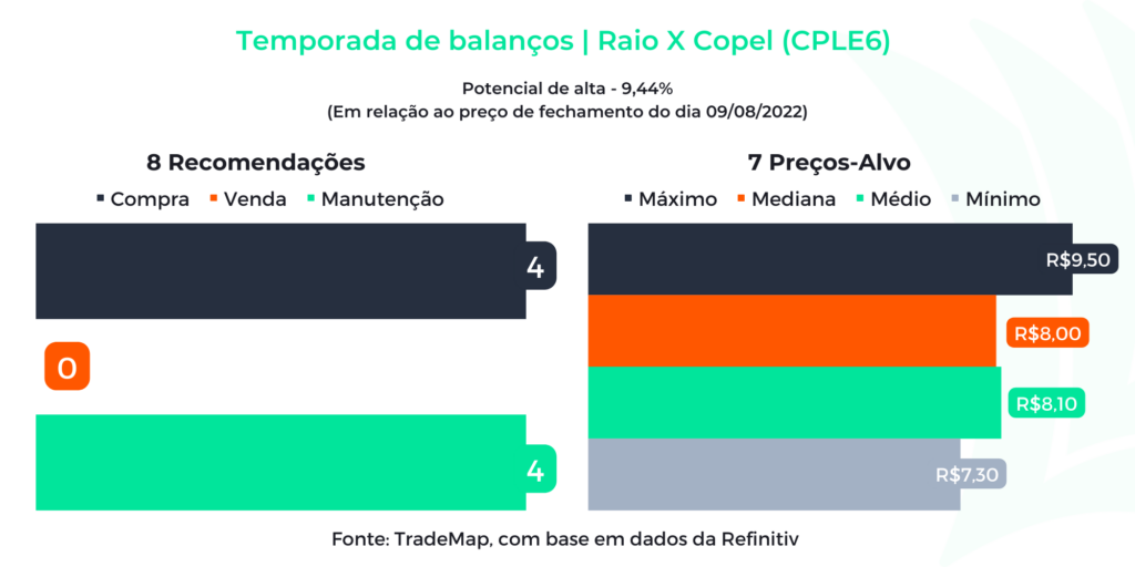 Refinitiv Copel