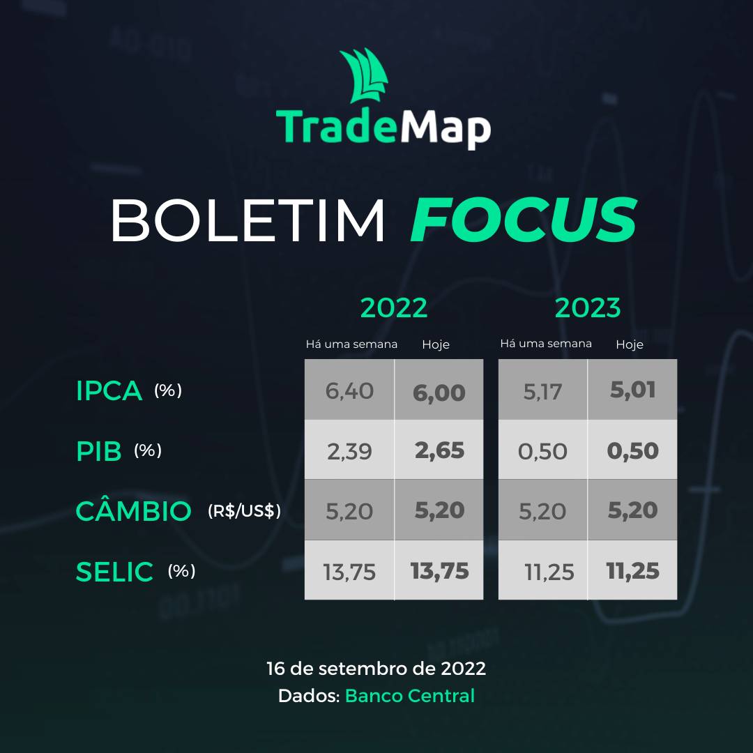 Tabela Focus 19 de setembro