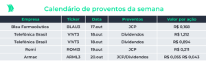 Calendário de provento da semana