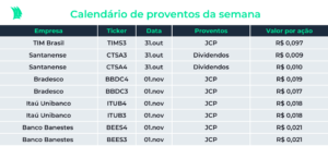 Calendário de proventos da semana