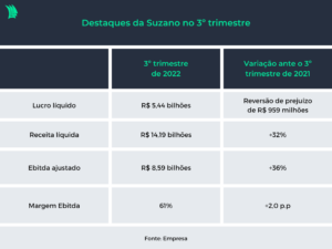 Tabela de resultados