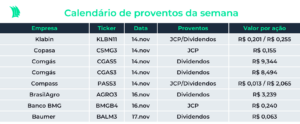 Calendário de proventos da semana