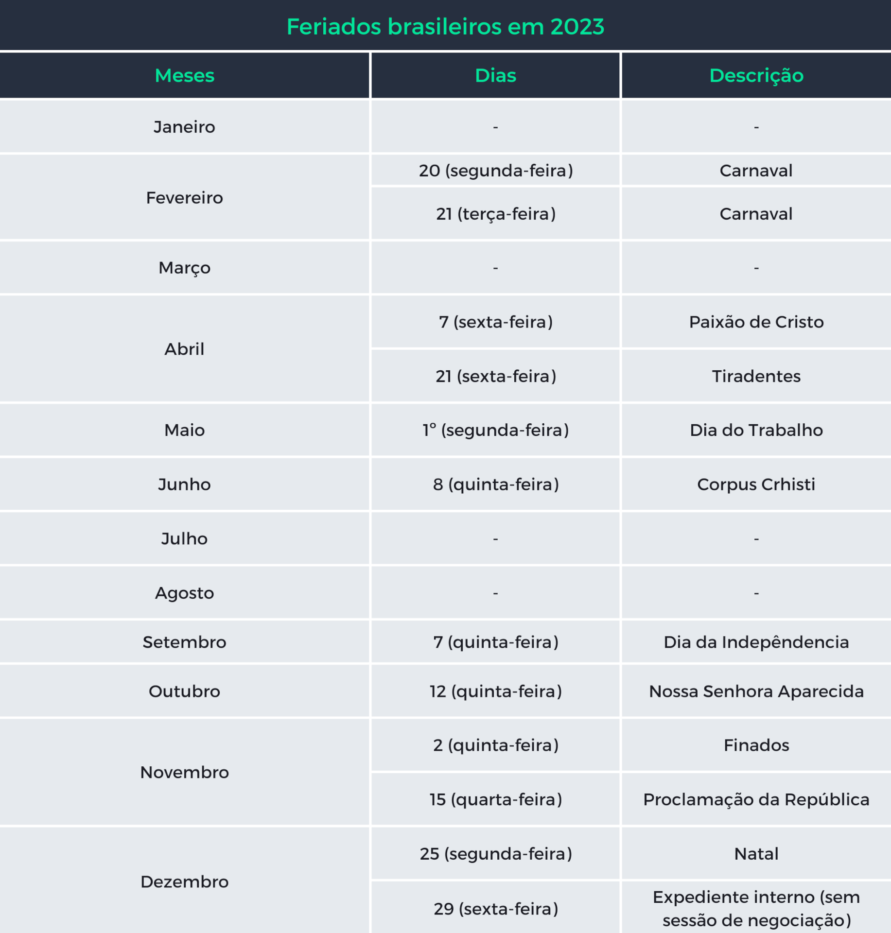 Feriados 2023: Confira O Calendário Completo