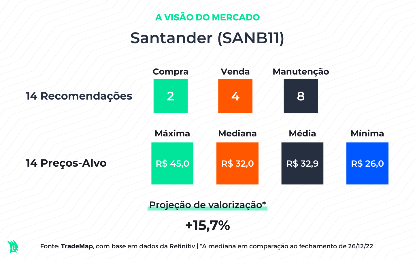 Santander Brasil (SANB11) mostra sinais de recuperação, mas ROE ainda fica  abaixo; ação fecha em baixa após sessão volátil