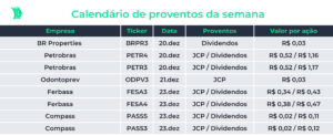Calendário de proventos da semana 