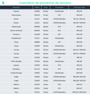 Calendário de proventos da semana