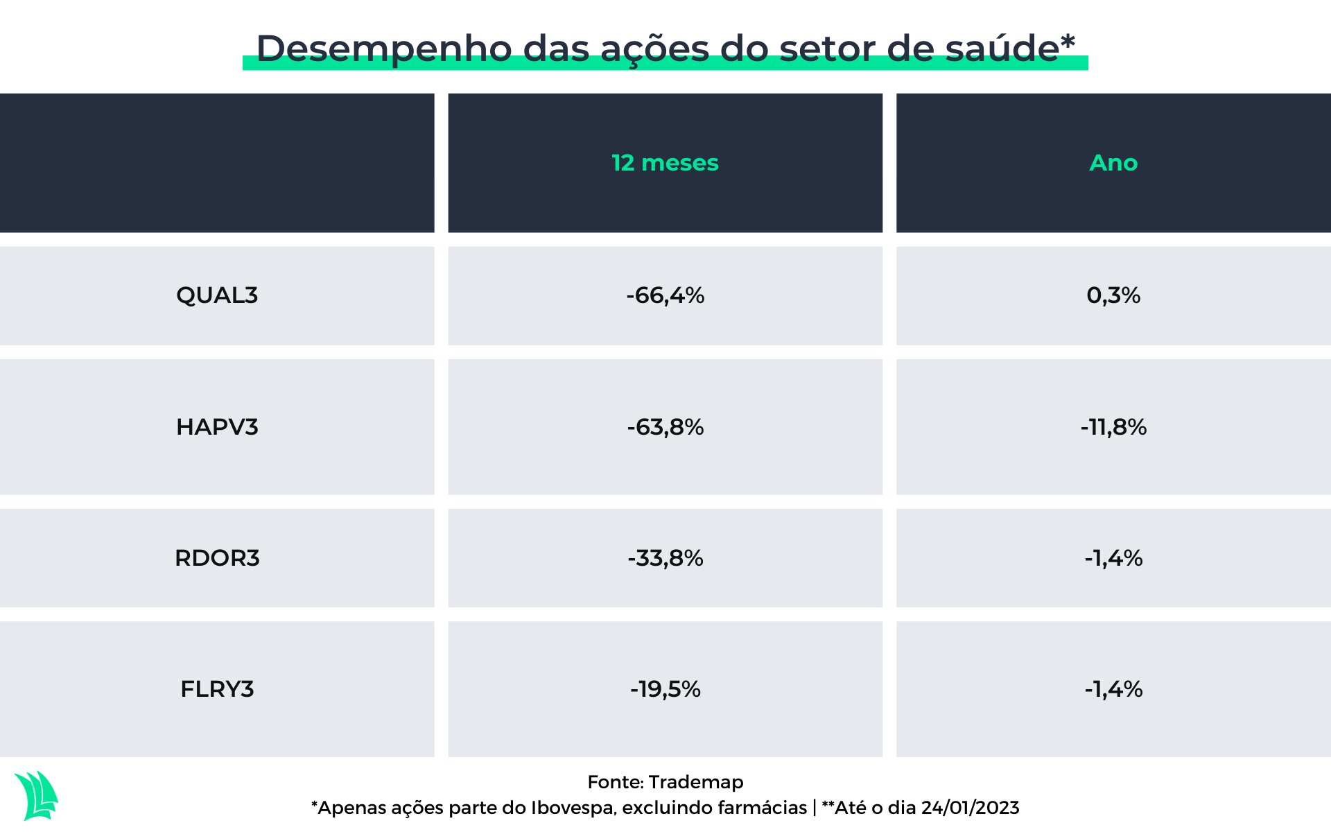 Rede Credenciada Amil Paraná - Amil Saúde 60% Desconto