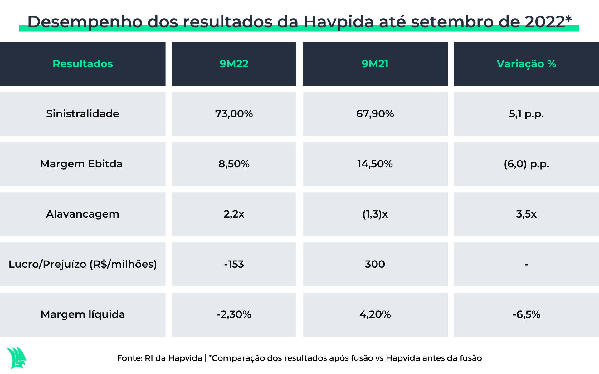 Tarifas da Enel SP sofrerão reajuste de até 11,4% a partir de domingo