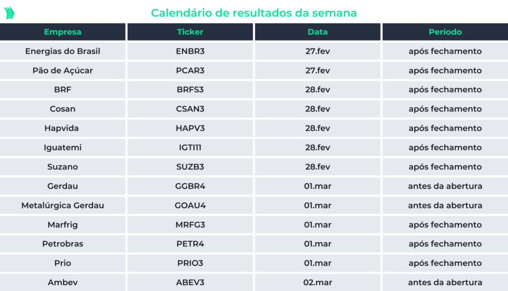 Calendário de resultados