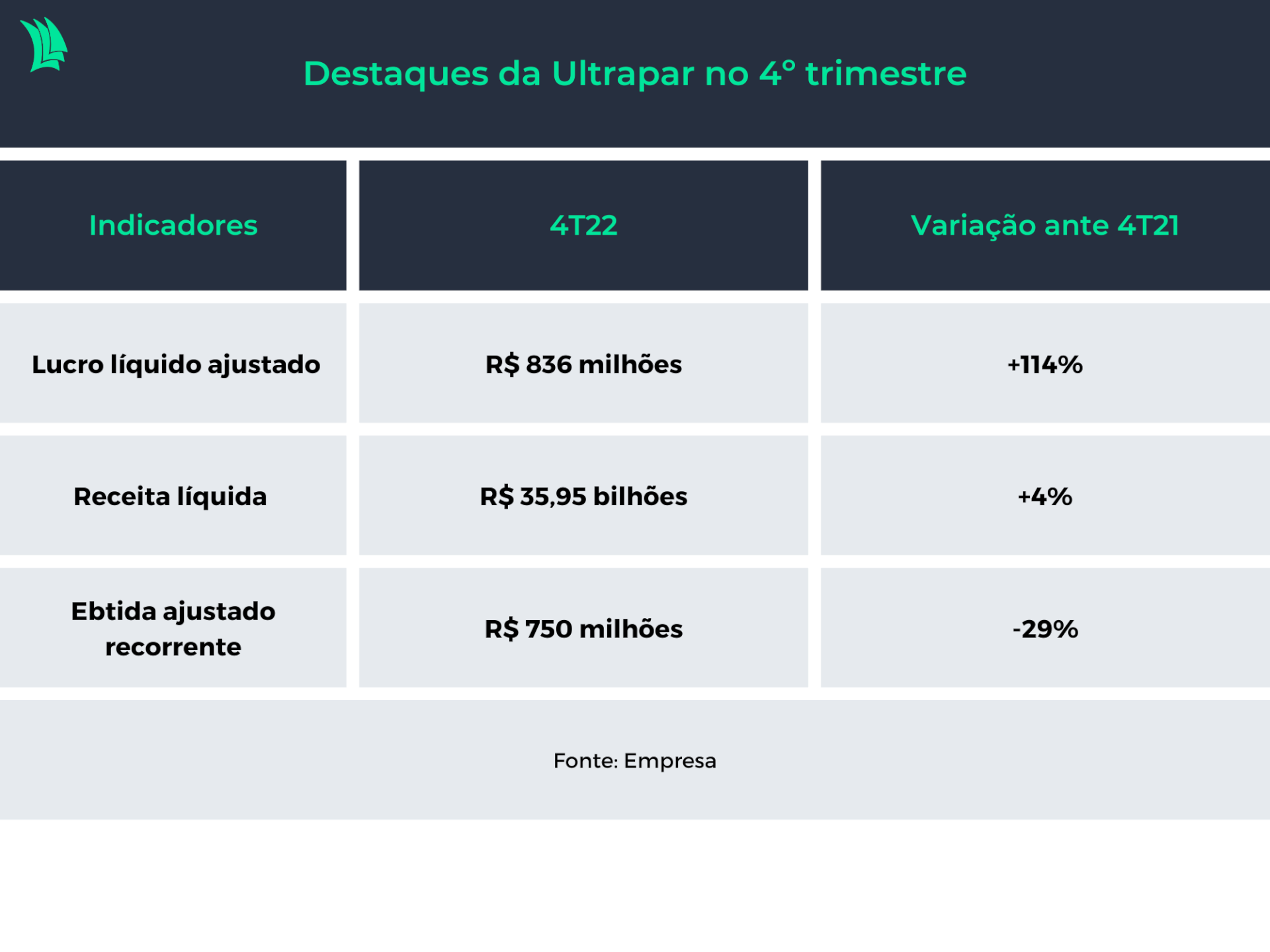 Números do quarto trimestre