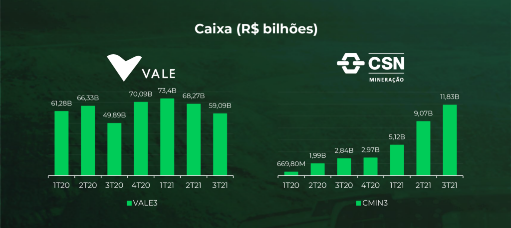 caixa mineradoras